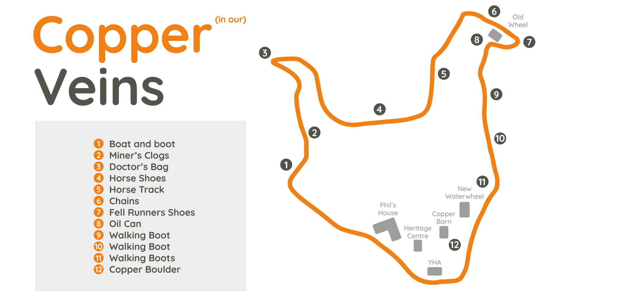 Map of the Copper (in our) Veins trail set in the Coppermines Valley above Coniston