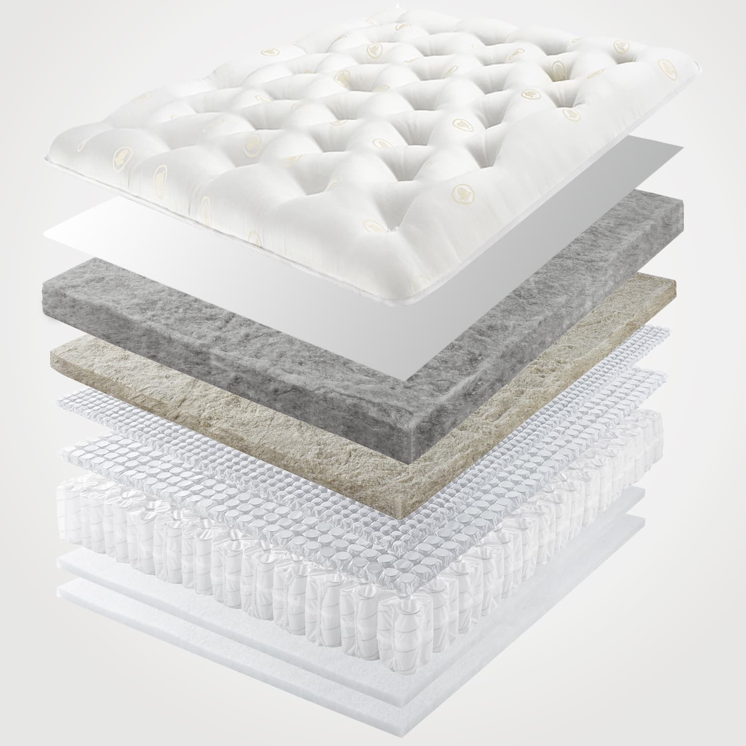 Layers in a Herdysleep Mattress