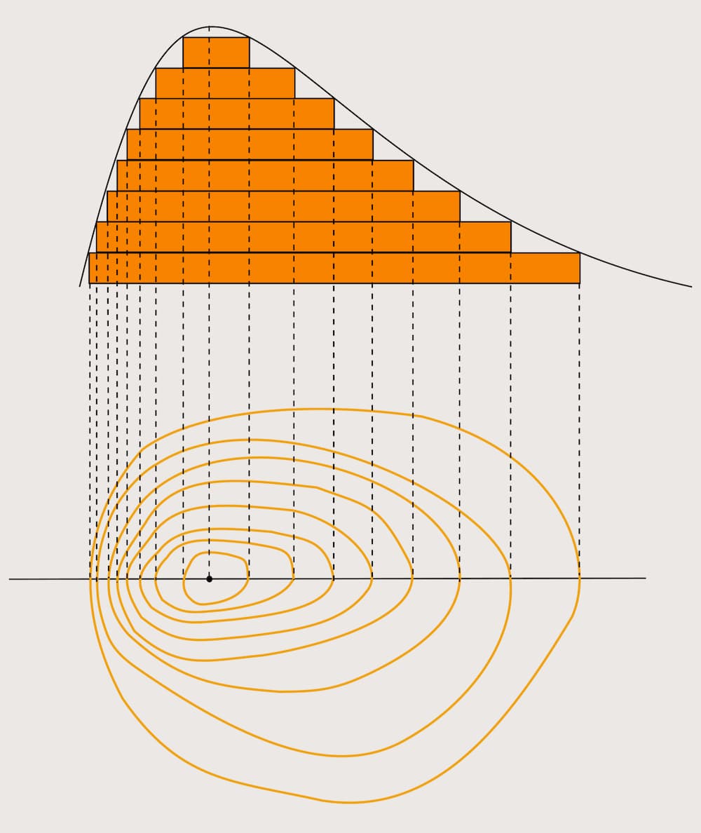 Elevation lines principle. Licensed under GFDL-1.2